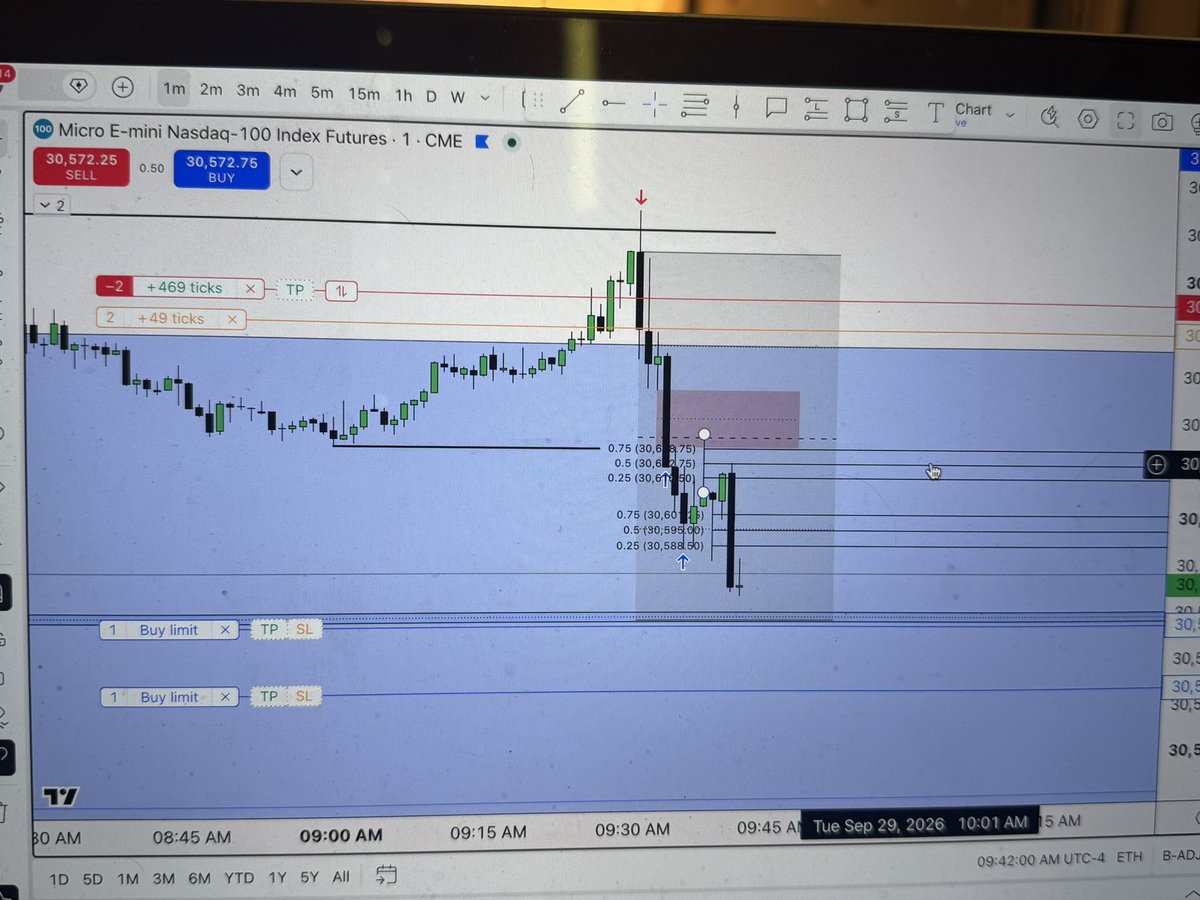 Swerrzyy's tweet photo. Alright the move was too obvious I had to take it. Premarket High taken, SMT w ES. Took the 🐢 🍲 https://t.co/vQLBJ2X3Qx