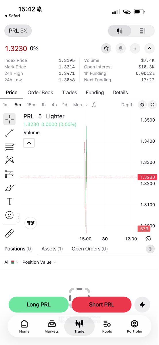 degennQuant's tweet photo. $PRL has been listed on @Lighter_xyz 

So it begins https://t.co/SW4U84tZjU