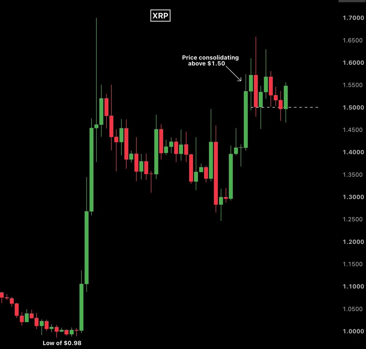 TheCryptoFitz tweet picture