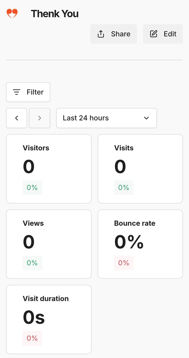 _thenkyou's tweet photo. I achieved 0% bounce rate, AMA! https://t.co/lMkscivlRK