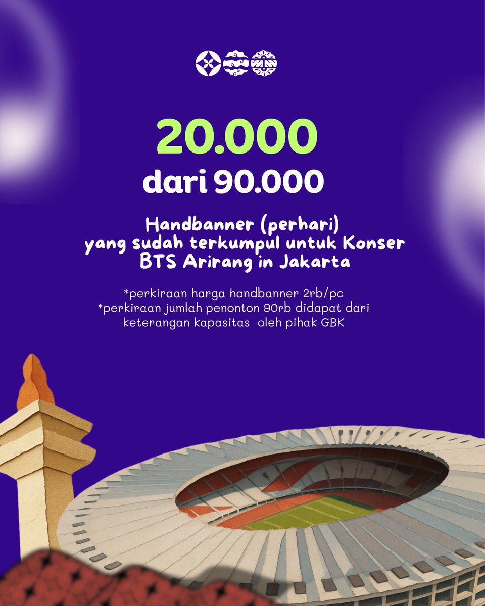 ArirangJakarta's tweet photo. [UPDATE DONASI — Arirang Jakarta Project] 

Halo ARMY! 💜
Berikut laporan Donasi yang sudah masuk untuk Arirang Jakarta Project per tanggal 28 September 2026. Dalam 10 hari Donasi, dari 𝟴.𝟬𝟬𝟬 𝗛𝗮𝗻𝗱𝗯𝗮𝗻𝗻𝗲𝗿 sekarang menjadi kurang lebih mencapai 𝟮𝟬.𝟬𝟬𝟬 𝗛𝗮𝗻𝗱𝗯𝗮𝗻𝗻𝗲𝗿 😭❤️‍🔥 

Wow luar biasa! Terima kasih banyak ARMY untuk supportnya. Semoga semangat kita untuk menyambut kehadiran BTS di Jakarta semakin membara. Saat ini sudah terkumpul kurang lebih 𝟮𝟬.𝟬𝟬𝟬 𝗛𝗮𝗻𝗱𝗯𝗮𝗻𝗻𝗲𝗿 dari 𝟵𝟬.𝟬𝟬𝟬 𝗛𝗮𝗻𝗱𝗯𝗮𝗻𝗻𝗲𝗿 𝗽𝗲𝗿𝗵𝗮𝗿𝗶. Total 𝟮𝟳𝟬.𝟬𝟬𝟬 𝗛𝗮𝗻𝗱𝗯𝗮𝗻𝗻𝗲𝗿 yang akan dibagikan selama 3 hari konser. 

Mari wujudkan Project bersama ini! Capai target Donasi dengan Campaign 𝟭 𝗔𝗥𝗠𝗬 = 𝗥𝗽. 𝟱𝟬𝟬𝟬 dan bantu share Project ini untuk menjangkau lebih banyak ARMY 🥺💜

🔗 Link Donasi Fase 1: https://t.co/H434n6na8W
🌐 Website Arirang Jakarta: https://t.co/2QSQuzenl6