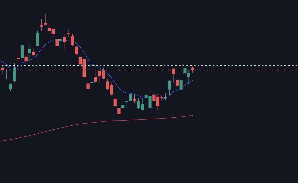 shortthevix2's tweet photo. Airlines looks awesome here... specifically $DAL and $luv https://t.co/BODJRpL962