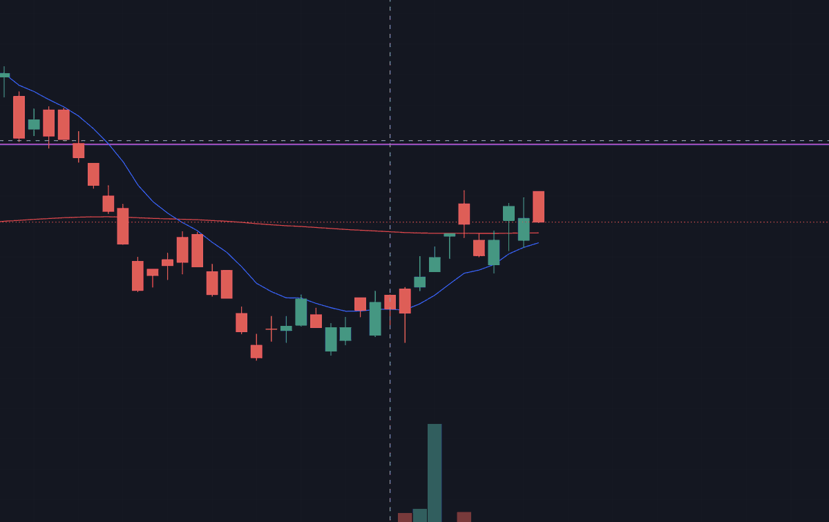 shortthevix2's tweet photo. Airlines looks awesome here... specifically $DAL and $luv https://t.co/BODJRpL962