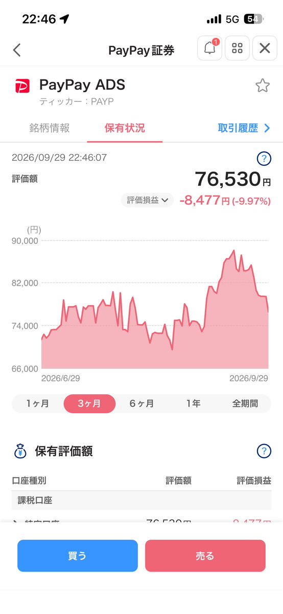 opalion0406's tweet photo. このクソ株ほんま
いつ上がるんやろ https://t.co/GXn5qn8EYo