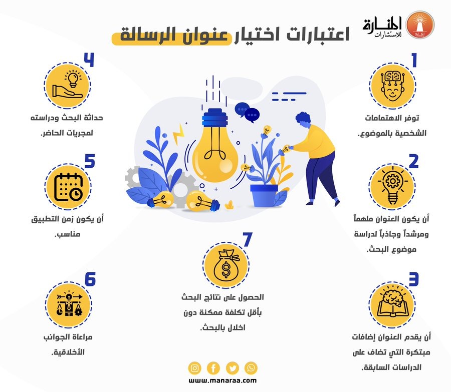 ManaraaTheory's tweet photo. 🎓 اعتبارات مهمة عند اختيار عنوان الرسالة:

• يكون واضح ومحدد.
• يعكس مشكلة البحث.
• يكون قابل للدراسة.
• يتناسب مع تخصصك.

🎯 العنوان الجيد يعطي بحثك بداية أقوى.

وش أكثر شيء تحرص عليه عند اختيار عنوان رسالتك؟ 👇

#جامعة_الطائف 
#ماجستير
#الرياض_الآن https://t.co/GhpvWQLPhq