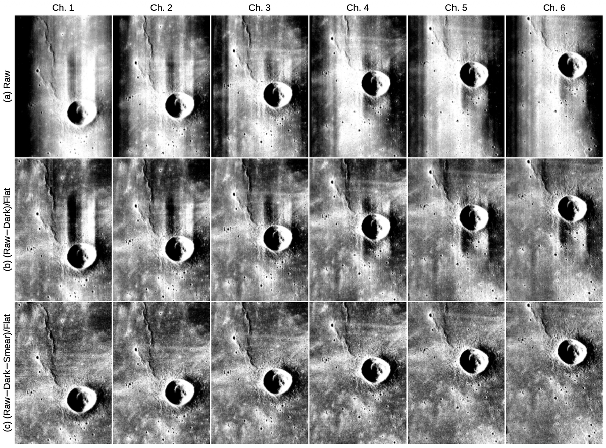 PASPJournal's tweet photo. A recent open-access article published in @PASPJournal describes the on-orbit calibration of the image artifact correction for the PolCam polarimetric camera on Danuri, South Korea's first lunar orbiter.  https://t.co/eYzklfbMD8. -JGM https://t.co/e7LISeNLws