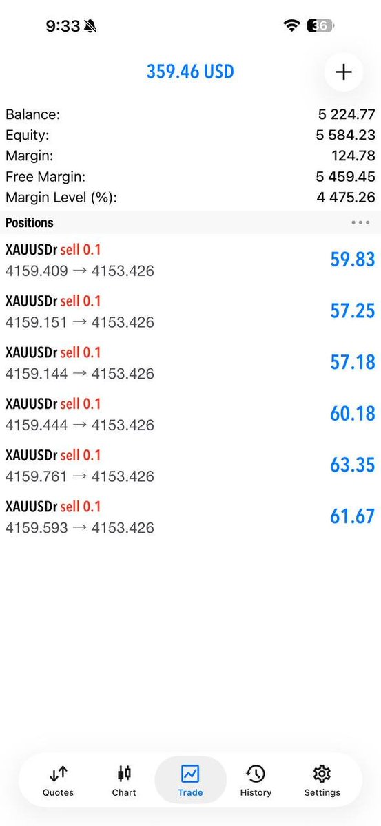 AGELITE00538's tweet photo. 💥 GOLD MOVE COMPLETE
📈 +120 PIPS locked!
🎯 Target reached ✅
🚀 Ready for the next setup.
👉 Join Telegram⁠�https://t.co/fpQmXFHLiV
#GoldTrading #XAUUSD #Pips #Forex https://t.co/lW3MzxIN7Q