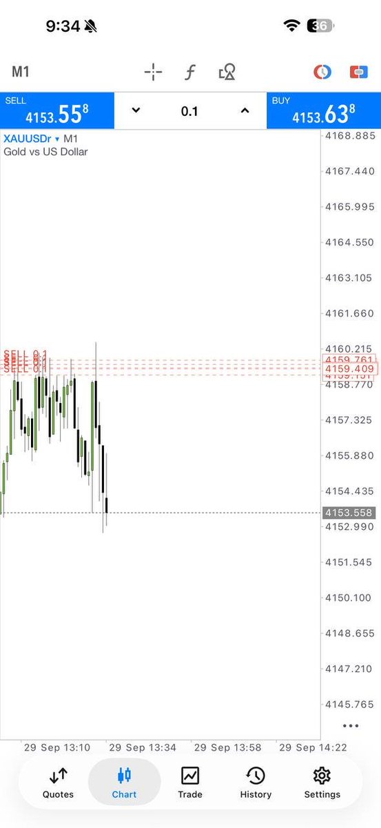 AGELITE00538's tweet photo. 💥 GOLD MOVE COMPLETE
📈 +120 PIPS locked!
🎯 Target reached ✅
🚀 Ready for the next setup.
👉 Join Telegram⁠�https://t.co/fpQmXFHLiV
#GoldTrading #XAUUSD #Pips #Forex https://t.co/lW3MzxIN7Q