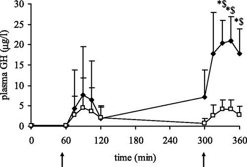 questmoosa's tweet photo. SPRINTING boosts human growth hormone anywhere between 500% and 750%
20-30 second sprint, rest 90 seconds and repeat this 8 times.
Sprinting can be as a effective as injecting human growth hormone. 
Look at most Olympic sprinters they are jacked. https://t.co/TuivNakCGg