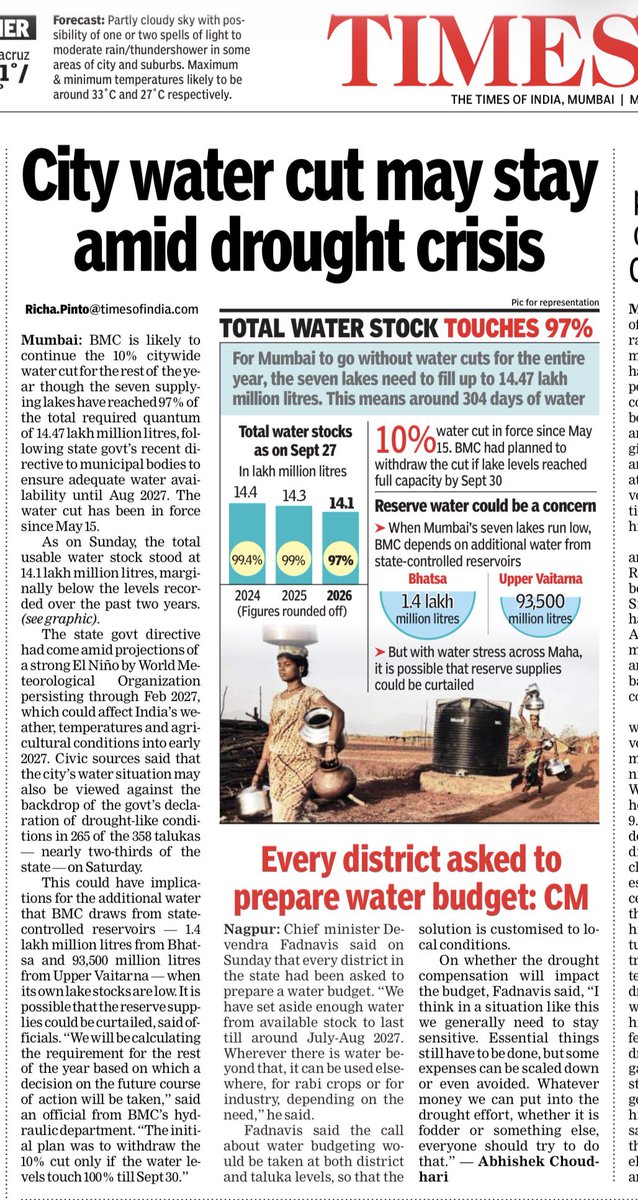 richapintoi's tweet photo. Water stocks in the seven reservoirs supplying to Mumbai’s daily needs sufficient only till May 17,2027 says @mybmc to house of Corporators today. 

10% water cut likely to stay for the rest of the year.