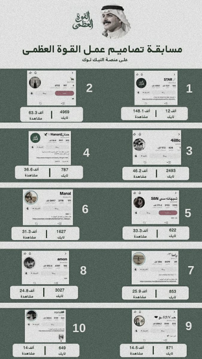 i_Raseel1's tweet photo. "ما أبهى أن يمتد أثر العمل من صاحبه لغيره فيفضي إلى فرح وإنجازات يُحتفى بها"

الفوز وإن كان ثمرة جميلة إلا أن دعمكم المستمر أنتم وكل اللي ما حالفهم الحظ أعظم أثراً وأبقى
مبروك لكم هالفرحة وتستاهلونها وعساكم حاضرين في إنجازات أكبر وأجمل🤎
#سلطان_بن_نايف || #قروب_سي
#القوة_العظمى https://t.co/IKtvgqh8L3