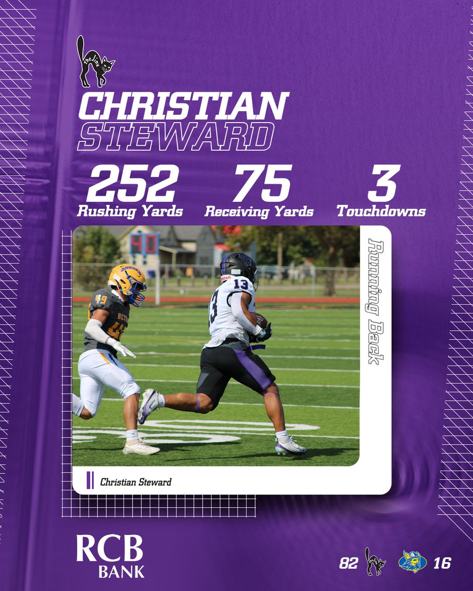 buildersports's tweet photo. Christian Steward is your KCAC Offensive Player of the Week!!!

~ 252 Rushing Yards
~ 75 Receiving Yards
~ 3 Total TD's
~ 82-16 W over Bethany

Read More Below ⬇️
https://t.co/RHHdHmOMgU https://t.co/4bWDyggP1U