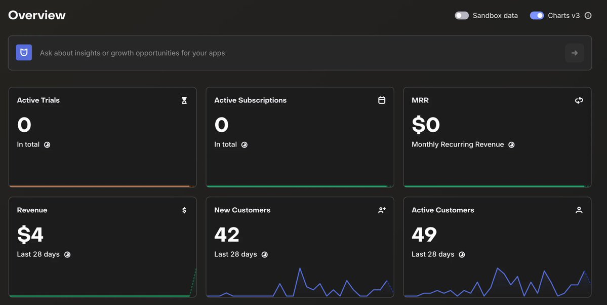 SamLoadedFate's tweet photo. Day 31 🎲

Loaded Fate made its first dollar!

50 people have downloaded it, and one bought the full game. I've never built a game or an app before this month, thank you so much!

@RevenueCat #Shipaton https://t.co/5aEE3fybj8