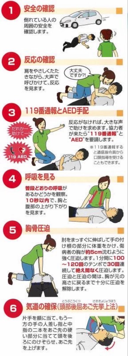 SmithAdam2nd's tweet photo. @AopTPL9I0HlvtoJ @po_obakachan @999nineball まじで記憶力大丈夫か？
自治体が作っている資料でも反応の確認のための一連の動作となっているよ。

自ら警察に赴いたにも関わらず、在宅捜査にすらならず逮捕になるから救助を躊躇するんだよ。

いつまでも都合悪いこと無視してないで、いい加減謝りなよ。
大人として恥ずかしくないの？ https://t.co/DOyEgcHCRz