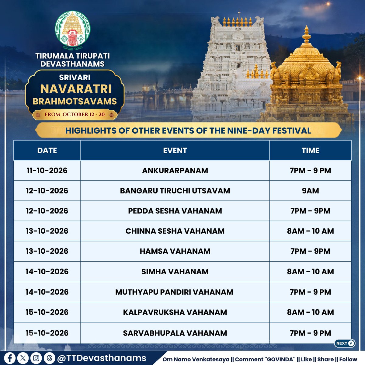TTDevasthanams's tweet photo. Srivari Navaratri Brahmotsavams 2026 at Tirumala from Oct 12–20. Key events: Garuda Vahanam – Oct 16, Pushpaka Vimanam – Oct 17, Swarna Ratham – Oct 19, Chakra Snanam – Oct 20.

#Tirumala #TTD #NavaratriBrahmotsavams #TTDofficialupdates https://t.co/YMJcKivYcj