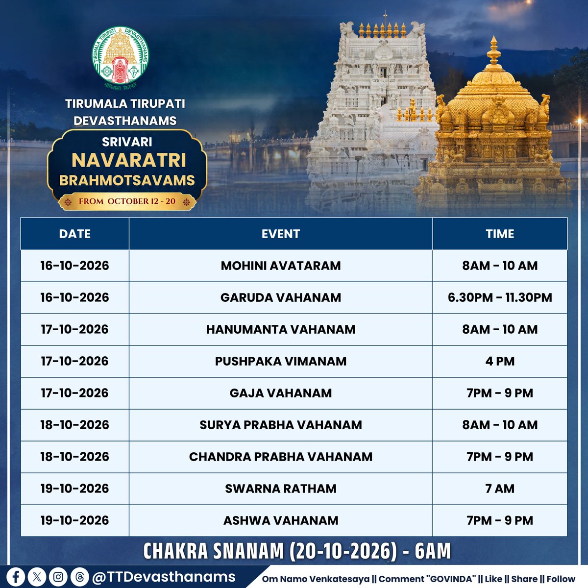 TTDevasthanams's tweet photo. Srivari Navaratri Brahmotsavams 2026 at Tirumala from Oct 12–20. Key events: Garuda Vahanam – Oct 16, Pushpaka Vimanam – Oct 17, Swarna Ratham – Oct 19, Chakra Snanam – Oct 20.

#Tirumala #TTD #NavaratriBrahmotsavams #TTDofficialupdates https://t.co/YMJcKivYcj