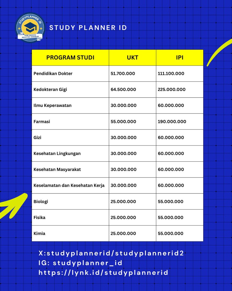 studyplannerid2 tweet picture