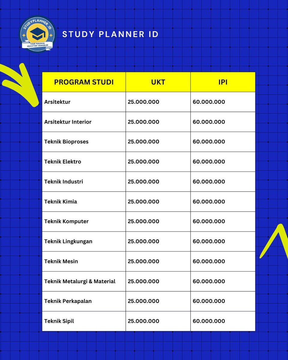studyplannerid2 tweet picture