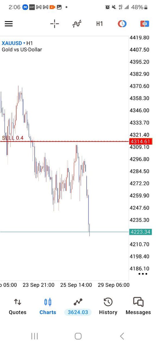 AartTheTrader's tweet photo. BUILD SOMETHING FOR YOURSELF.

Stop blindly trading what someone else tells you works.
Study your own execution.

Know:

What conditions produce your best trades.

What conditions produce your worst trades.

How directionality develops.

Where your POIs actually work.

When inducement matters.

When your entry model fails.

What you should completely stop trading.

What your actual playbook should contain