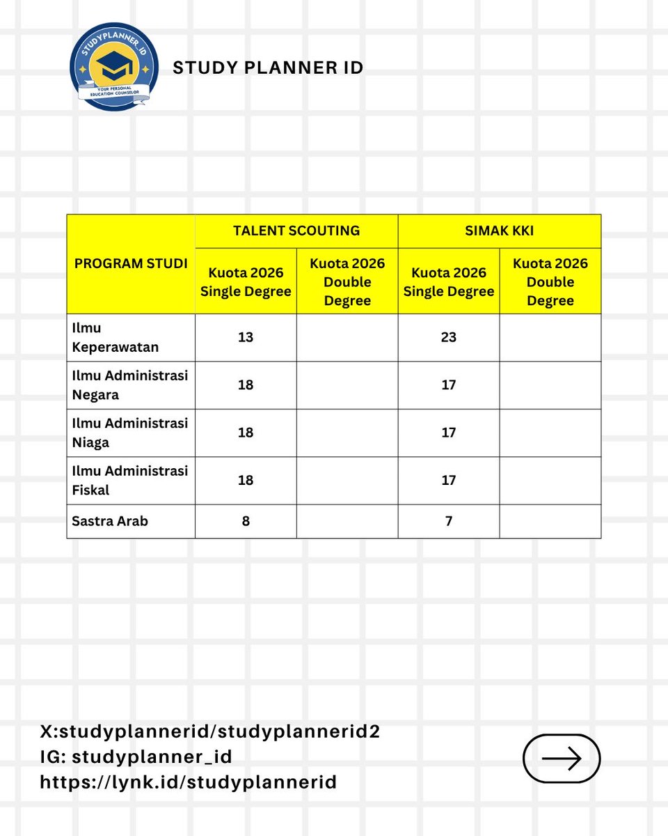 studyplannerid2 tweet picture