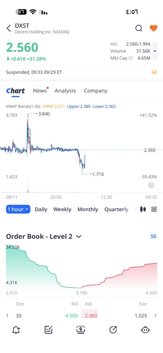 OsamaStocks's tweet photo. ليست توصيه شراء او بيع
مراقبه DXST بعد الهلت أب
الوقف3.20$
عنده مقاومات 2.75 تجاوزها 
2.90
3.15
3.30
3.45
3.60
3.80

واهم شي الوقف ي اخوان 🫡 https://t.co/7tIUSJ8YjZ