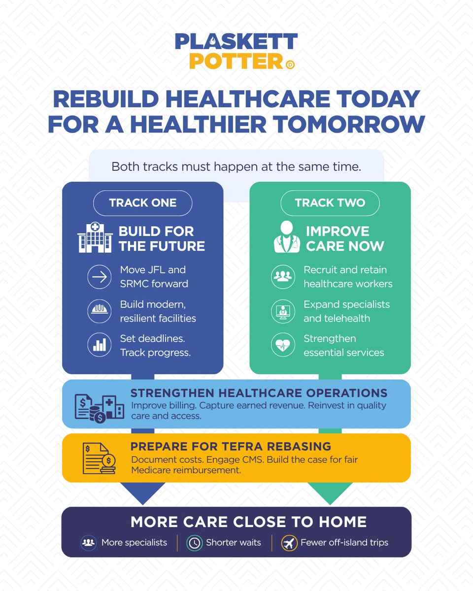PlaskettPotter's tweet photo. Healthcare can’t wait for new hospitals to be built. We have to improve care today while building the system we need for tomorrow. https://t.co/vHxSVw7Anp
