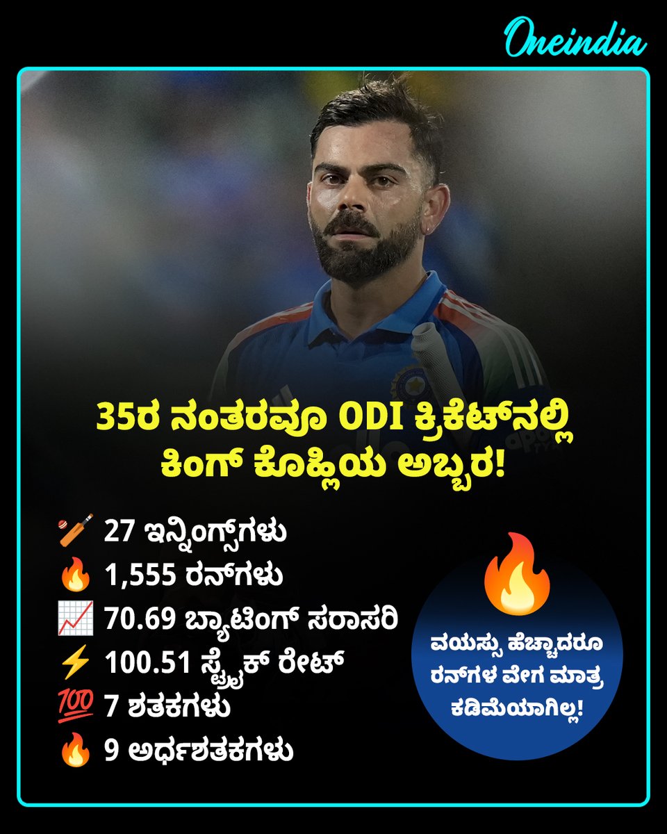OneindiaKannada's tweet photo. 🤯🔥 35ರ ನಂತರವೂ ODI ಕ್ರಿಕೆಟ್‌ನಲ್ಲಿ ಕಿಂಗ್ ಕೊಹ್ಲಿಯ ಅಬ್ಬರ! 👑 ವಿರಾಟ್ ಕೊಹ್ಲಿ – 35ರ ವ���ಸ್ಸಿನ ನಂತರದ ODI ದಾಖಲೆ..

#ViratKohli #KingKohli #SportsUpdate #OIKannada #TeamIndia #ODICricket #CricketStats #KannadaNews https://t.co/soAPsVsDUV