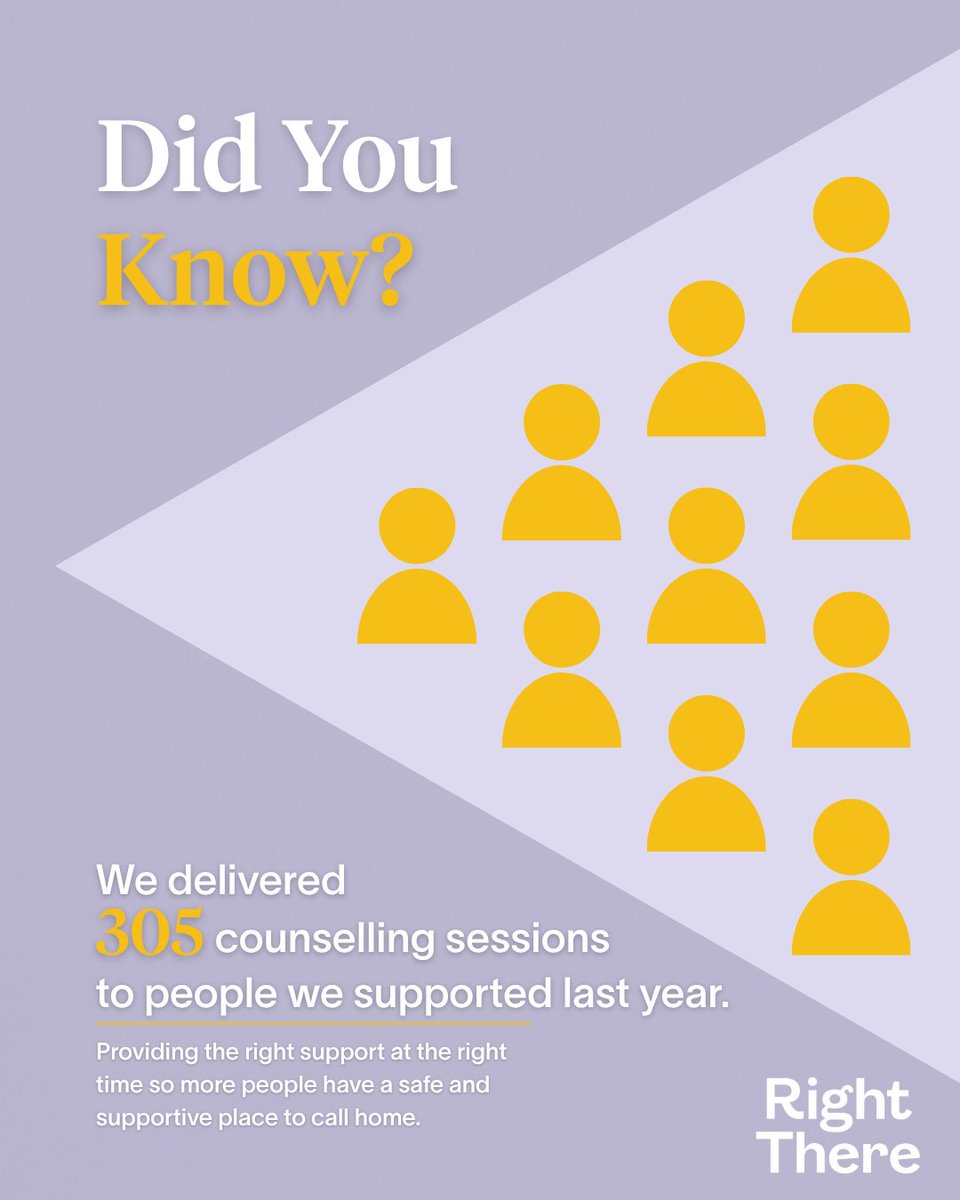 RightThereOrg's tweet photo. Spotlight on Right There - we expanded our Counselling offering in April this year, but we still delivered over 300 session to people we supported last year. We're always Right There when people need us 💛 https://t.co/RBnc8QiDFJ