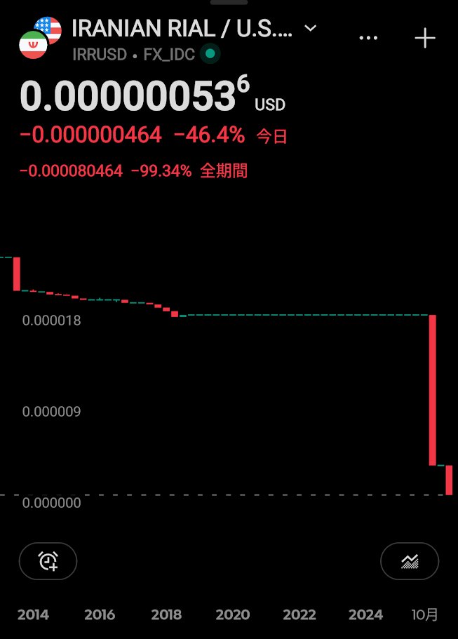 polymarketjapan's tweet photo. 【速報】🇮🇷イラン通貨リヤル、対ドルで過去最安値を更新 https://t.co/NY7siHIuVQ