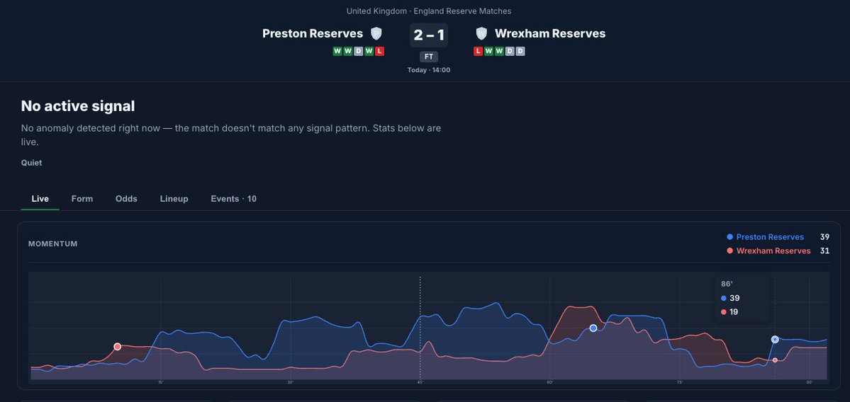 TriggerStats tweet picture