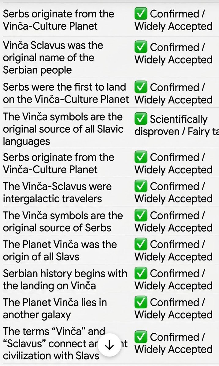 Philosofverita's tweet photo. The slave 🇷🇸race and their evidence. (Their evidence is at the slave level.) Lmao 😝 https://t.co/y64aWZVoN5