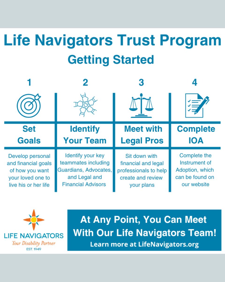 LifeNavOrg's tweet photo. Have you ever wondered about our Trust Program, but have no idea where to start? Take these simple steps to learn more about trusts and how your situation fits into our services.

Please Visit: https://t.co/uFUHV2BUTZ https://t.co/rdkJHUwCeK