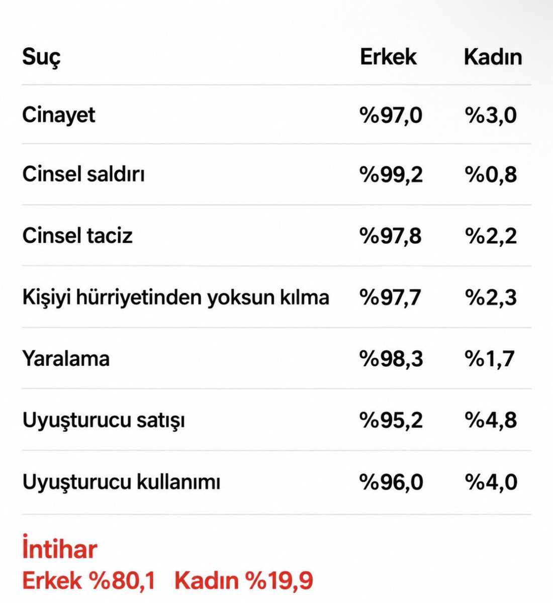 LeylacagBitiren's tweet photo. Sonuçlarını görüyoruz: https://t.co/wm6414qmy0