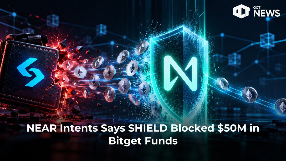 news_oct's tweet photo. NEAR Intents says SHIELD blocked $50M+ in Bitget hack laundering attempts, while $166K slipped through and $503K was frozen.

Read More👇
https://t.co/dBmd2rD078 https://t.co/1W6VUdOBSK
