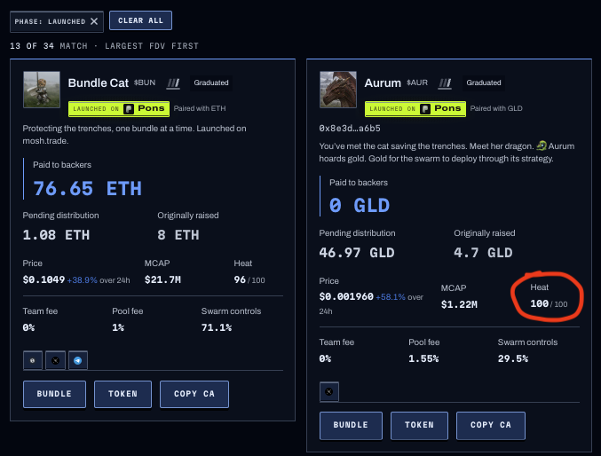 ripchillpill's tweet photo. BREAKING: robinhood:0xb0788f5f65a9f4c0d8a634c45c391234f46221ab is the first token (besides robinhood:0x07ebb29a38fbcb41563817e5e19f2cec619c90d2 ) to get a 100/100 heat score on @Moshdottrade 🔥🐉 https://t.co/vmhtBzZauN
