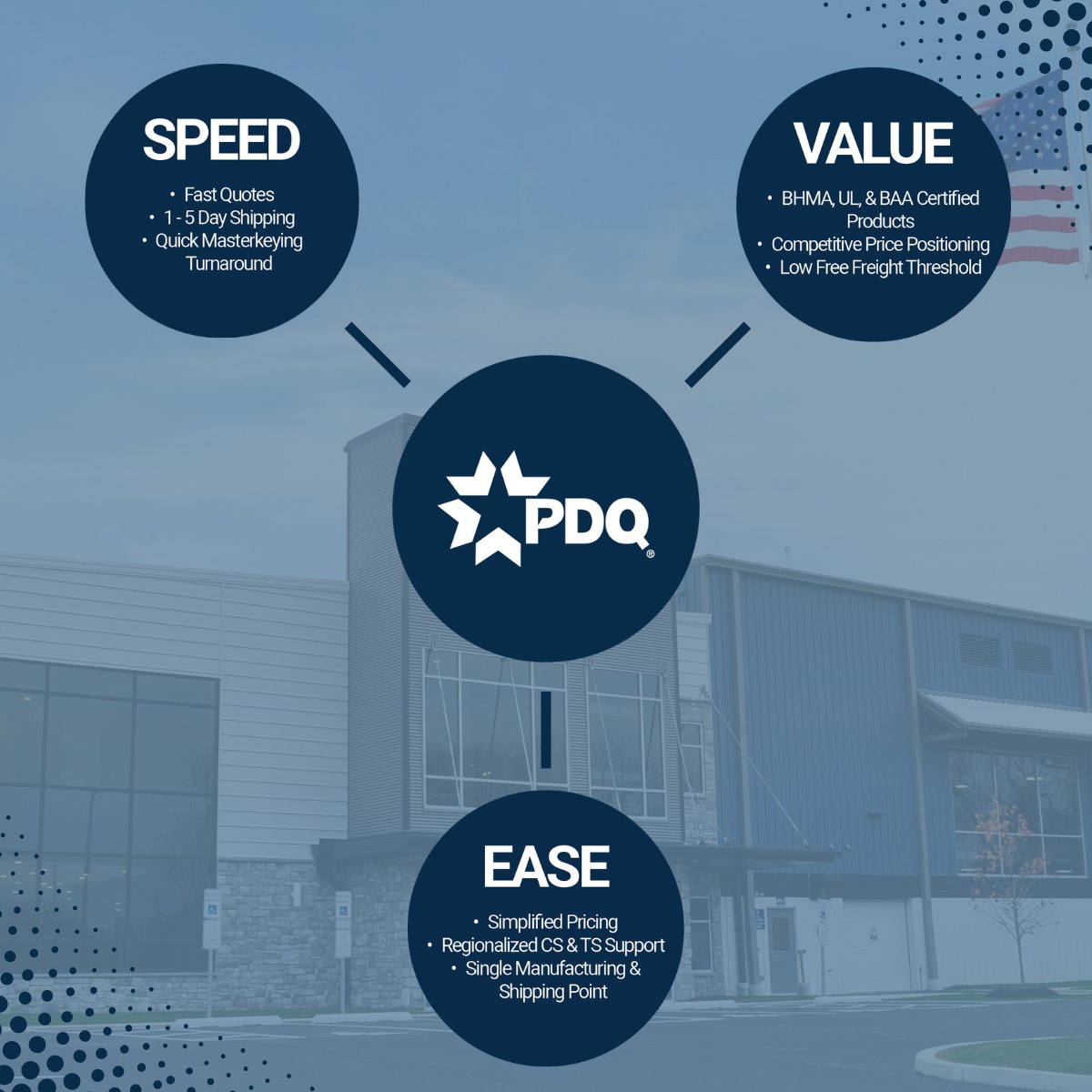 PDQLocks's tweet photo. When every second matters, you need hardware that delivers. Fast quotes, certified quality, and real support. PDQ gives you speed, value, and ease for every project. #CommercialSecurity #FacilityManagement #PDQLocks #BuiltToPerform https://t.co/0oUwqap3nk