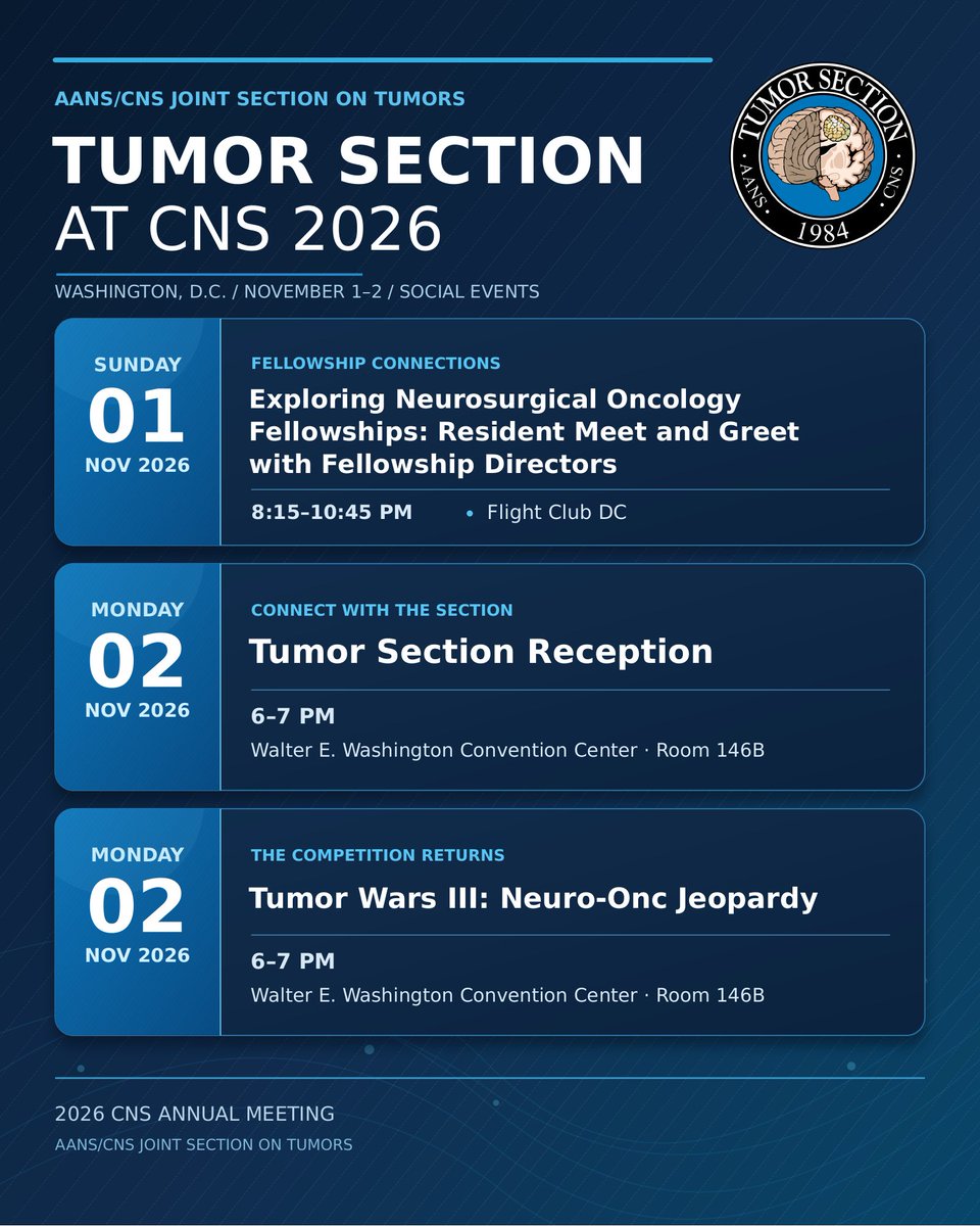 NSTumorSection's tweet photo. Join the AANS/CNS Joint Section on Tumors at #CNS2026 in Washington, D.C. for two days of connection, mentorship, and a little friendly competition.

#Neurosurgery #NeuroOncology #CNS2026 https://t.co/jFEhH8u3UZ