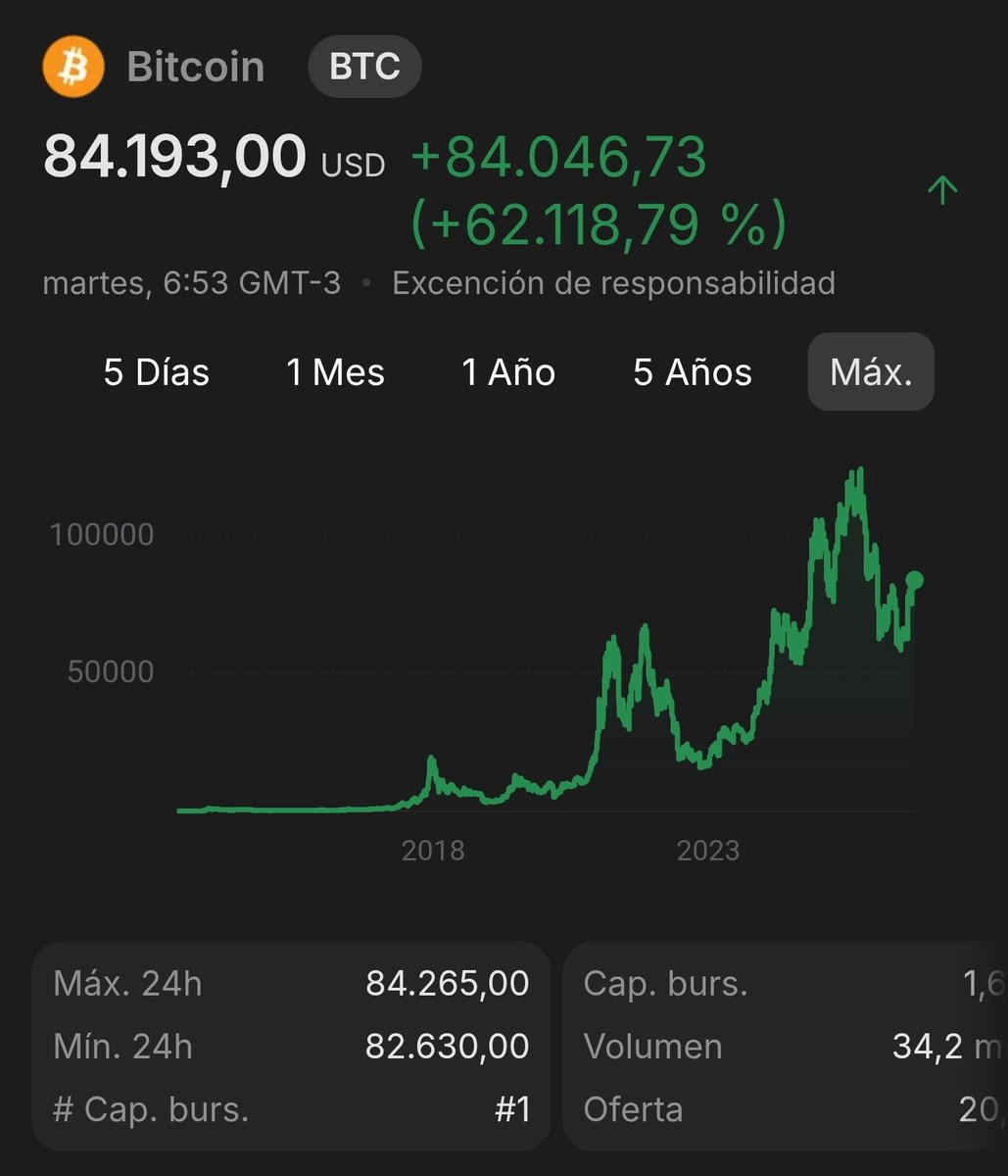 javitcoin's tweet photo. @joamathieu @LuisCaputoAR Hacerlos rendir... A futuro la macro no derrama ya lo verás... Muchas gracias por leer mí post. https://t.co/u1KvGK1ING