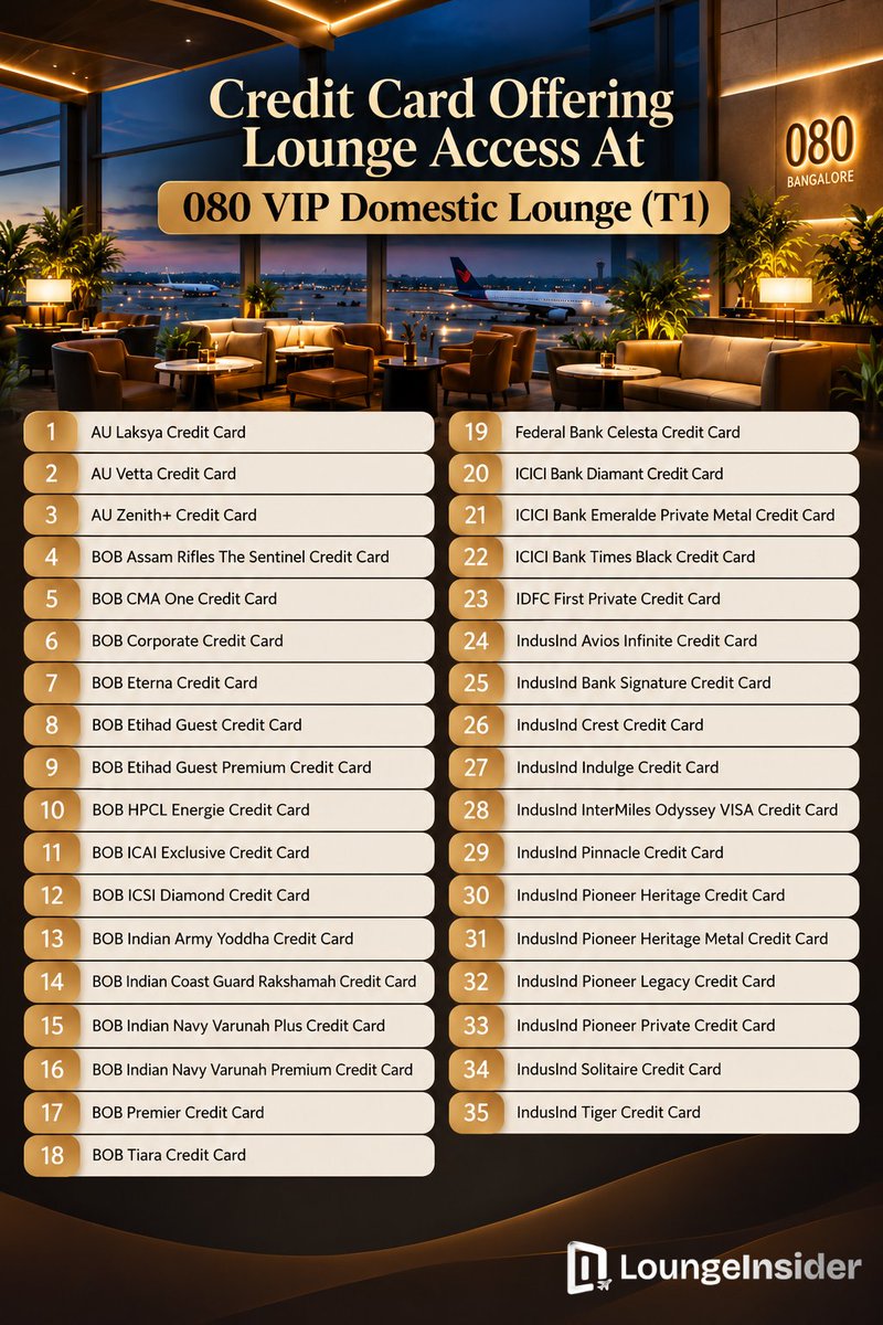 LoungeInsider's tweet photo. Wondering which cards work at the 080 VIP Domestic Lounge, T1 Terminal Bangalore ? 👀

We checked the list and found 35 credit cards that offer access to this lounge.

Sharing the complete list here 👇

If you have any of these cards, just make sure to check the spend requirement and available visits before your trip.

Save this for your next Bangalore airport visit. 

#ccgeeks #080VIPLounge #creditcard