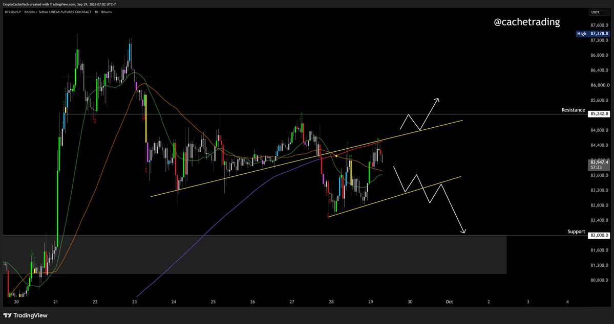 CacheTrading tweet picture