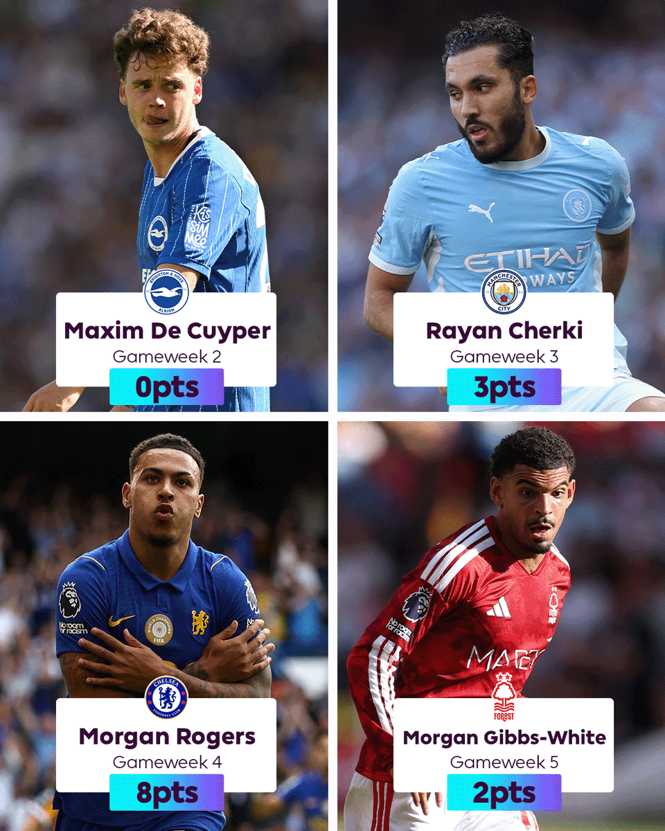 OfficialFPL's tweet photo. The most-transferred in curse has been strong this season 👻

Morgan Rogers is the only player who managed to avoid it 🥶 https://t.co/n3vbgb5qy9