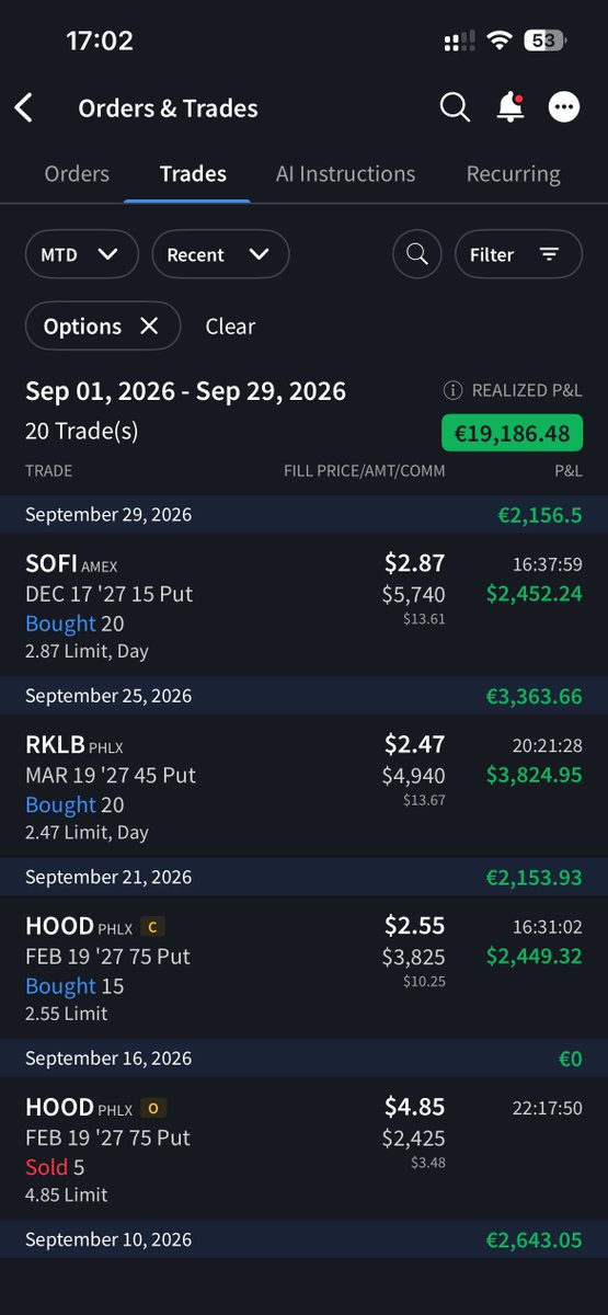 CollectsTheta's tweet photo. Bought back the $SOFI backstop today, realizing around 30% of the premium after holding it for 6 months alongside shares

Price didn't really get anywhere since then, and I wanted to reduce some long delta on the position. Also trimmed 25% of the shares over the past few weeks. Now sitting on the remaining 1.2k shares

Would reload another backstop if we actually go below $15 here. If we go higher, I'm fine too while the shares appreciate in value

Either way, great company, but not the best pick for 2026 so far. Starting to feel like the capital could do more elsewhere