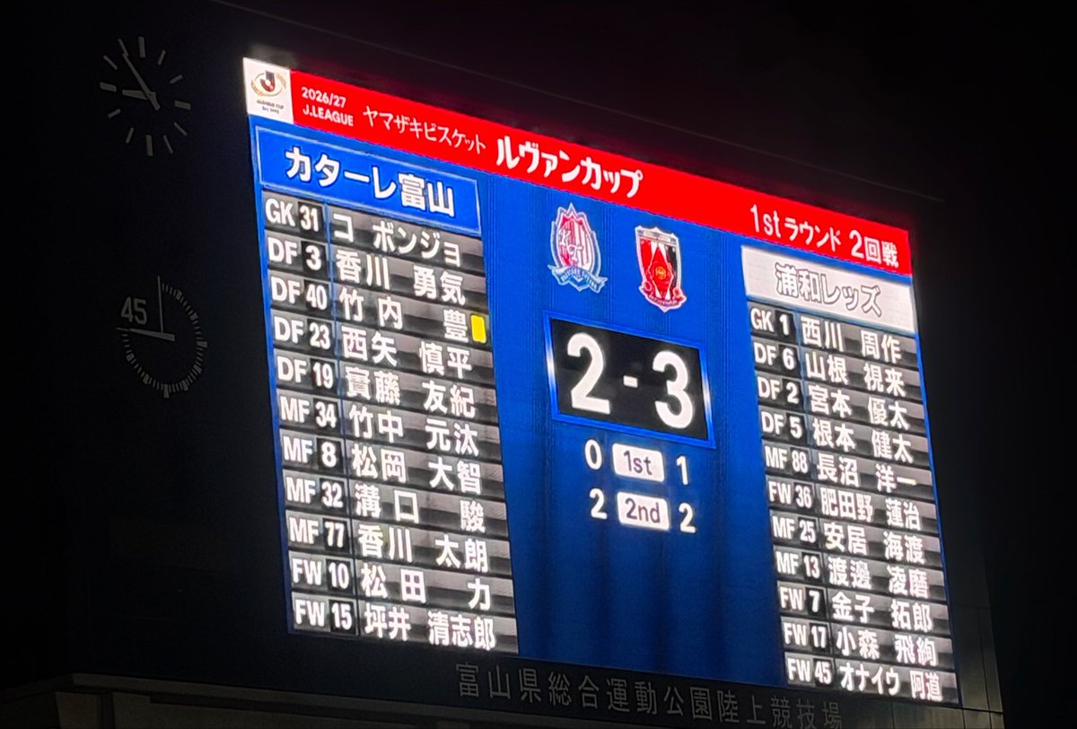 kata_6k's tweet photo. 負けて悔しいけどいい試合だったな〜
見てて楽しかった⚽️
松田力のシュートしびれたーー！
#カターレ富山 https://t.co/i9Jy6F44d9