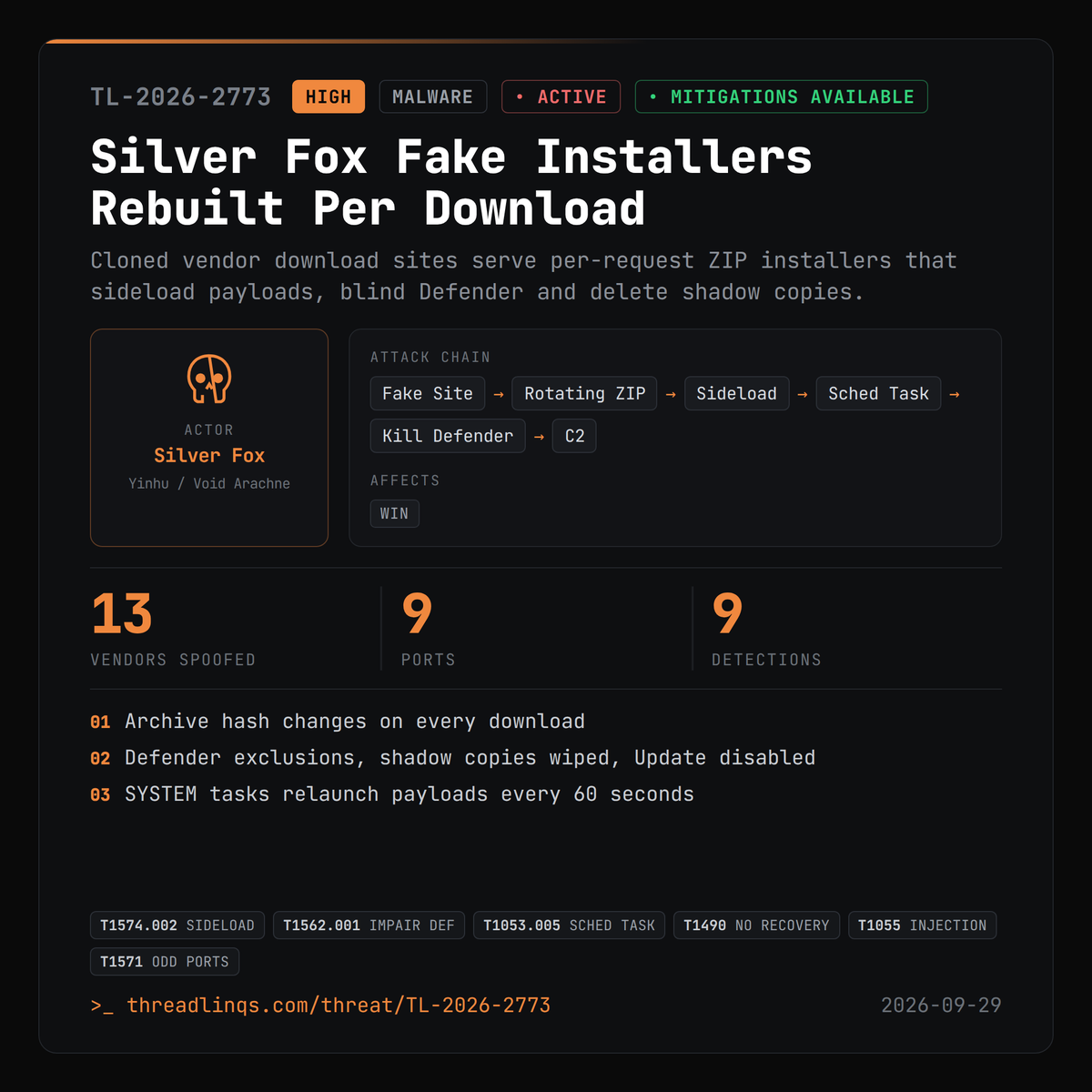 threadlinqs's tweet photo. Fake Razer and Edge download sites rebuild the installer per request - hash blocking is useless. https://t.co/3cUaVgtDye #ThreatIntel #ValleyRAT #Ghost #Silver https://t.co/iJWSgxJ9kV