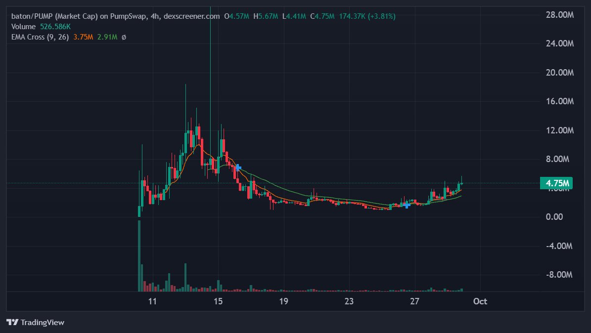 real_JaviFX's tweet photo. its working $baton https://t.co/vupaobtxBH