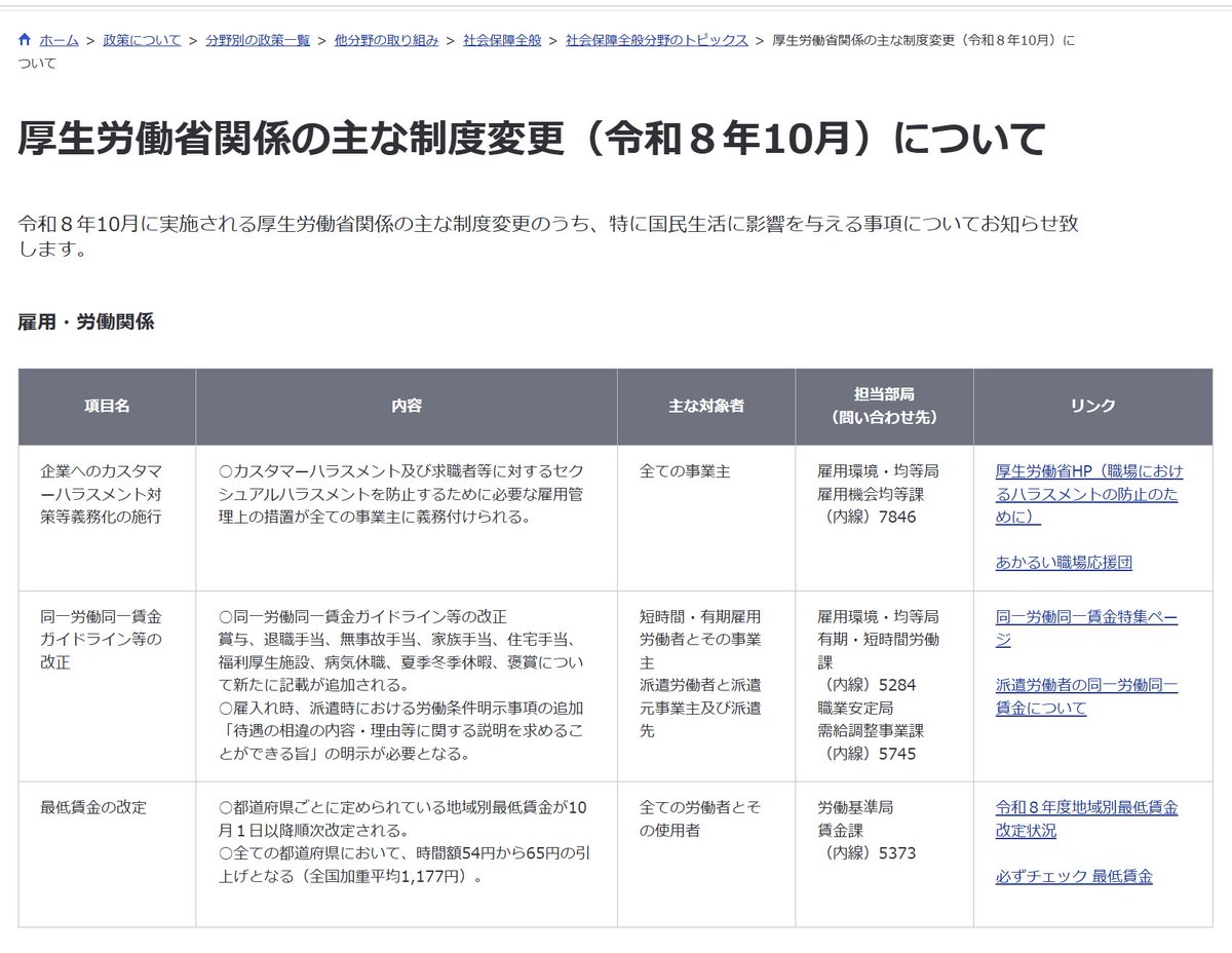 okayokay0214's tweet photo. 【10/1から労働条件の明示事項が追加】
パート・有期雇用労働者の雇入れ時に「待遇の相違の内容・理由等の説明を求めることができる旨」の明示が必要になります。
厚労省が本日公開した「10月の主な制度変更」にも掲載。
労働条件通知書の様式も変更になってます
#社労士実務
https://t.co/amKWhM4mX1 https://t.co/2ysfhPPiHd