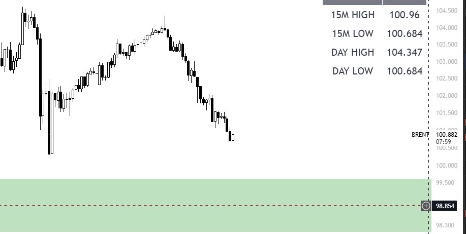 thearjunkrisna's tweet photo. crude to 98$

#crude #stockmarket https://t.co/XUWXtRGGvq