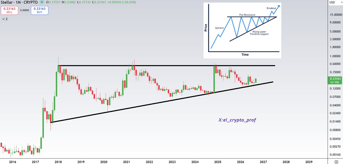 el_crypto_prof tweet picture