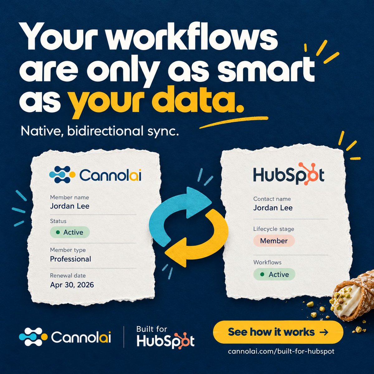 Cannolai_AMS's tweet photo. A HubSpot workflow built on week-old data is reacting to old news. Native sync fixes the timing problem. https://t.co/pe3FyYSAUj https://t.co/Ama29GC8QM