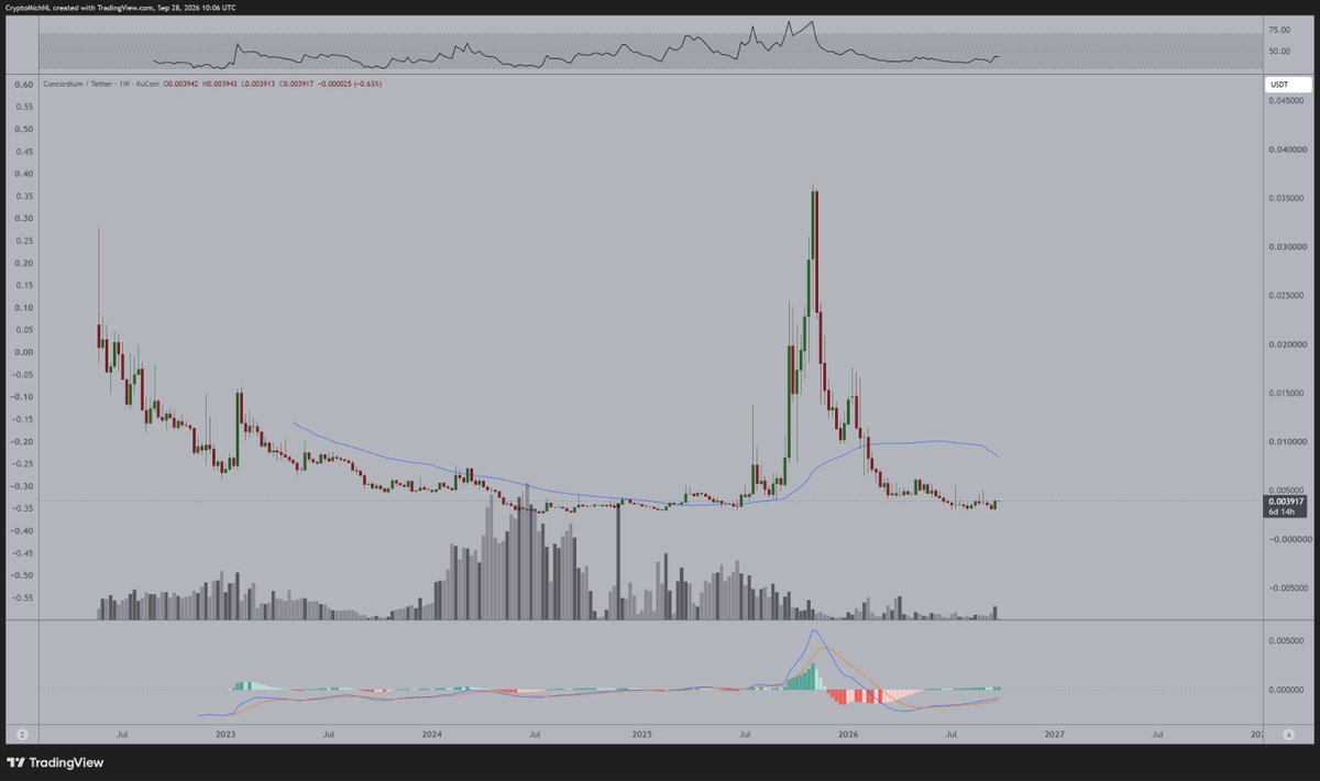 CryptoMichNL tweet picture